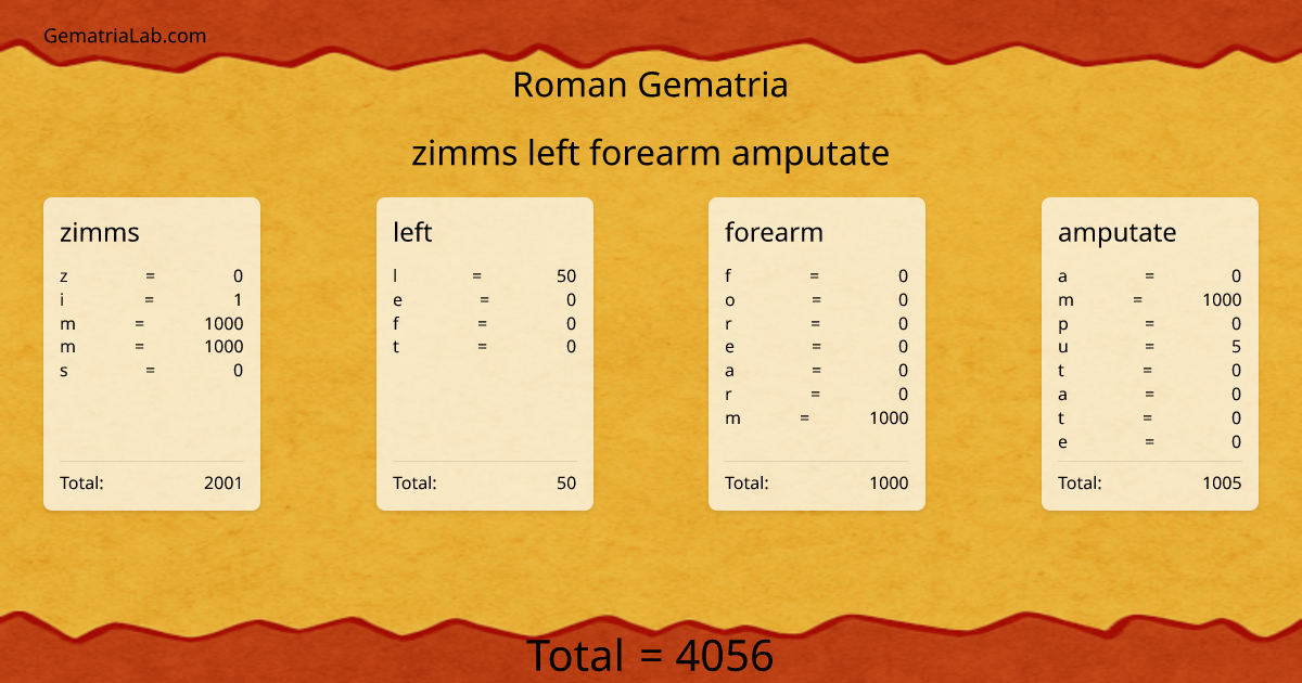 zimms left forearm amputate in roman Gematria